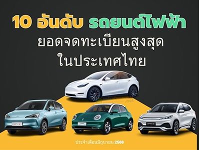 รูปของ 10 อันดับ รถยนต์ไฟฟ้า ที่มียอดจดทะเบียนสูงสุด ในประเทศไทย  ประจำเดือนมิถุนายน 2566